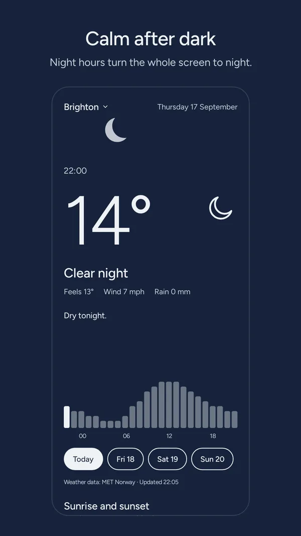 Brighton at 22:00: clear night, 14 degrees, on a dark night-blue screen. The summary reads “Dry tonight.” Below it sit the hourly bars and a “Sunrise and sunset” heading.