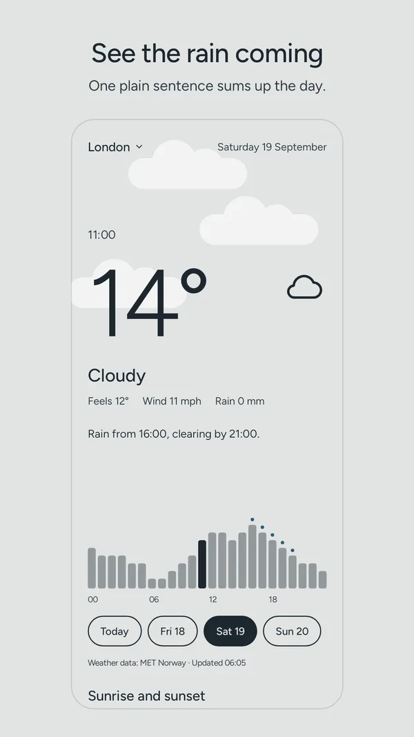 London on Saturday at 11:00: cloudy, 14 degrees. The summary reads “Rain from 16:00, clearing by 21:00.” Below it sit the hourly bars and a “Sunrise and sunset” heading.